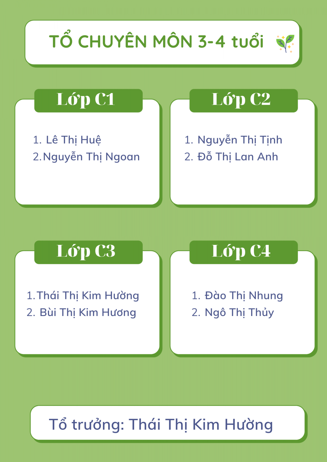 TỔ CHUYÊN MÔN 3 4tuổi