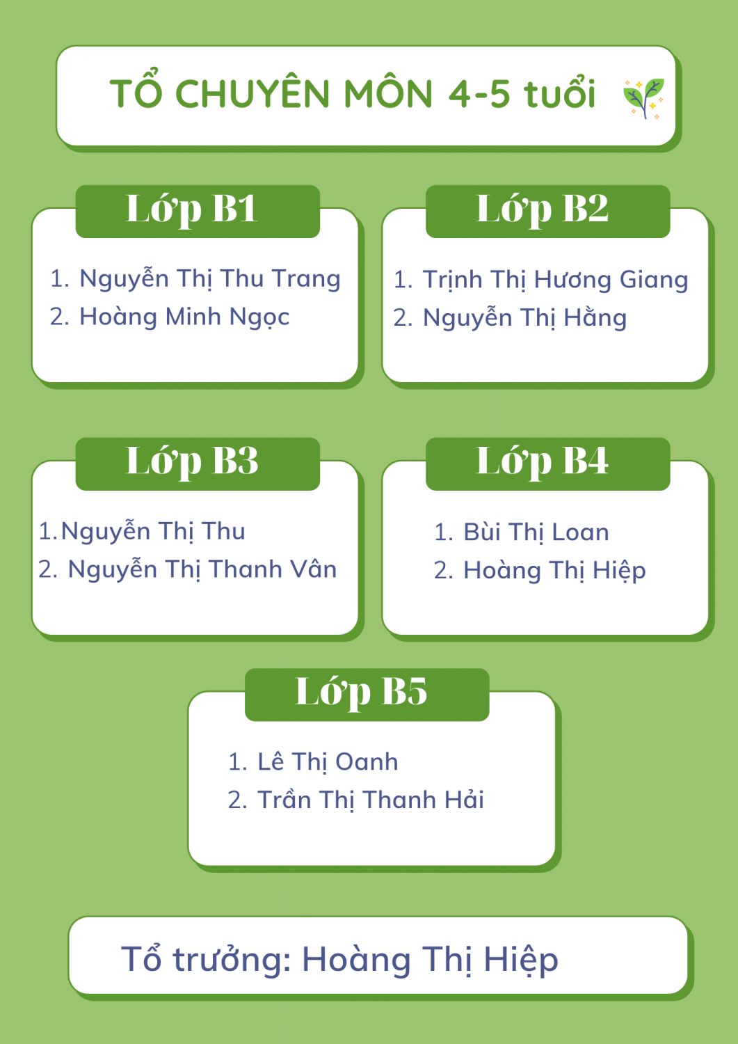 TỔ CHUYÊN MÔN 4 5tuổi