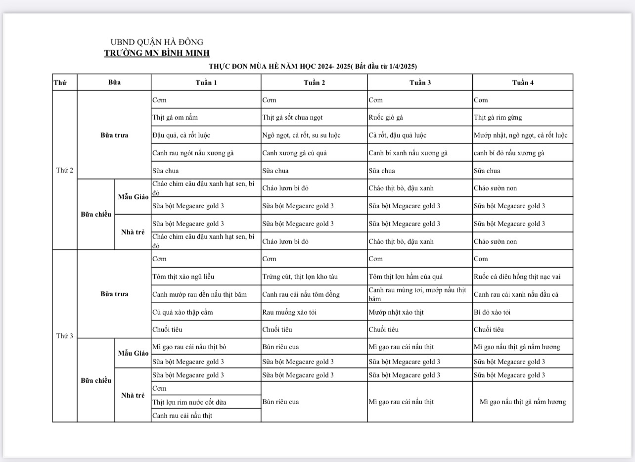 Thực đơn trang 1